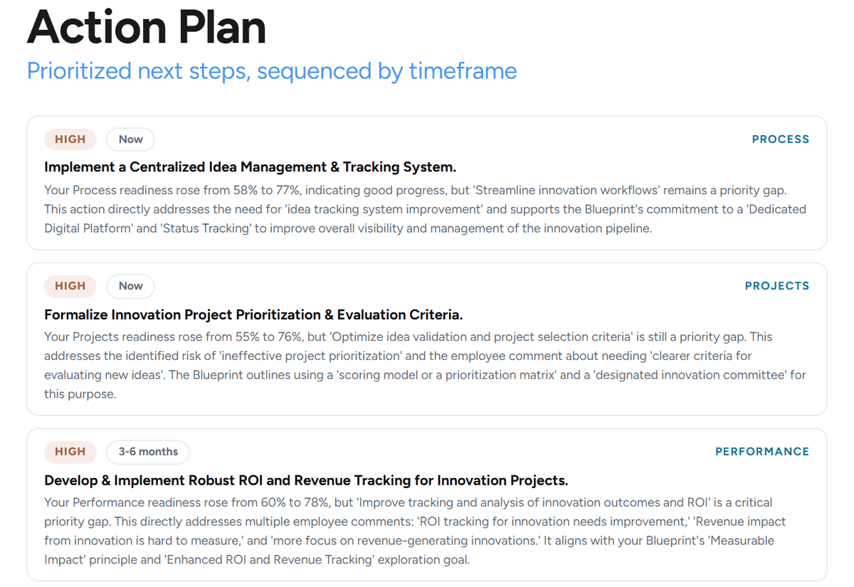 Blueprint action plan with high-priority steps for now and the next 3 to 6 months